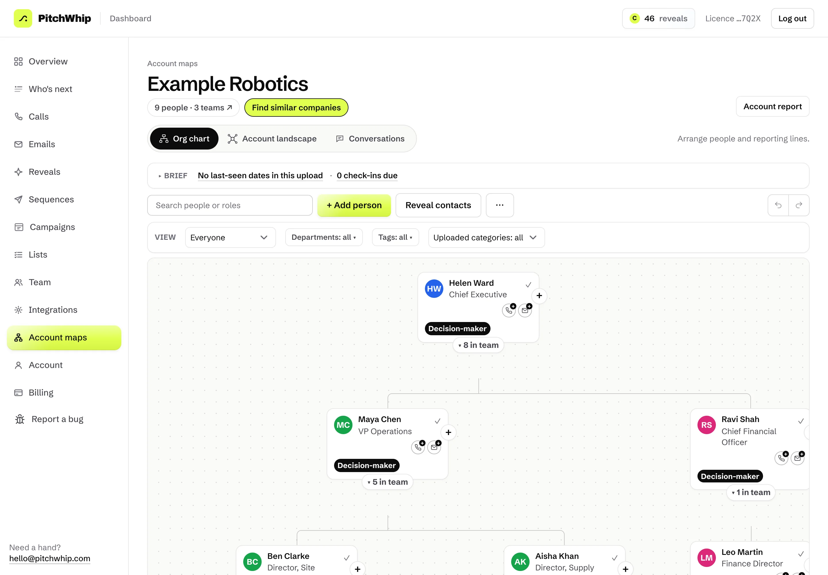 An account map: the people at one company arranged by who reports to whom